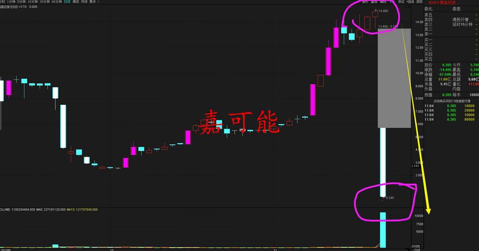 ����Щ���ʵͼ۹ɣ��Ƽ���ͷ��һ������