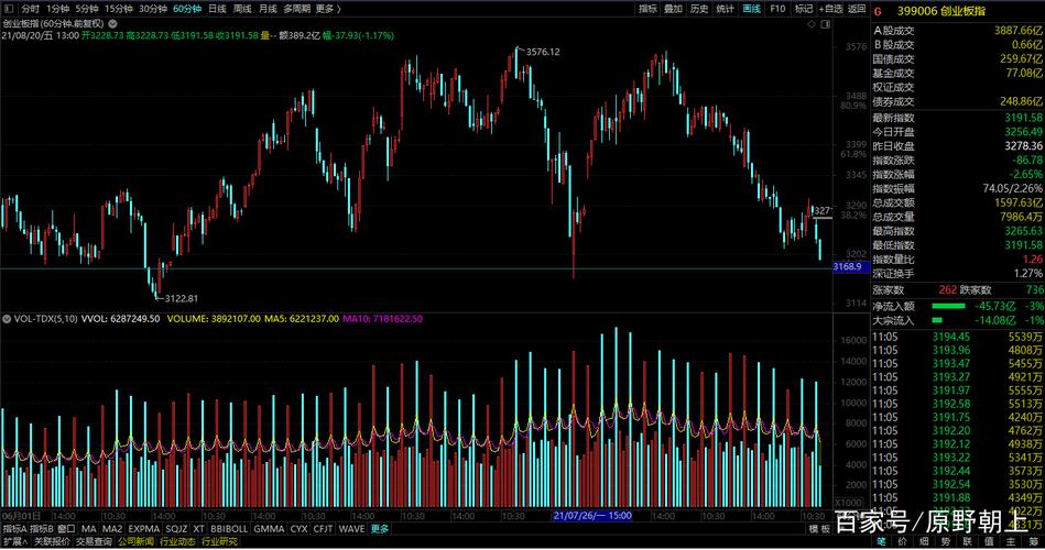 ���ع�Ʊ���������ر���K����̬��