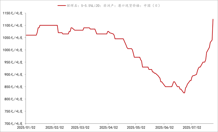 �Ļ���ý�����Ʊ���Ļ���ý������ͷ��һ����