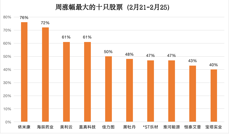 驰达飞机拟挂牌新三板 无控股股东 驰达飞机拟挂牌新三板 无控股股东