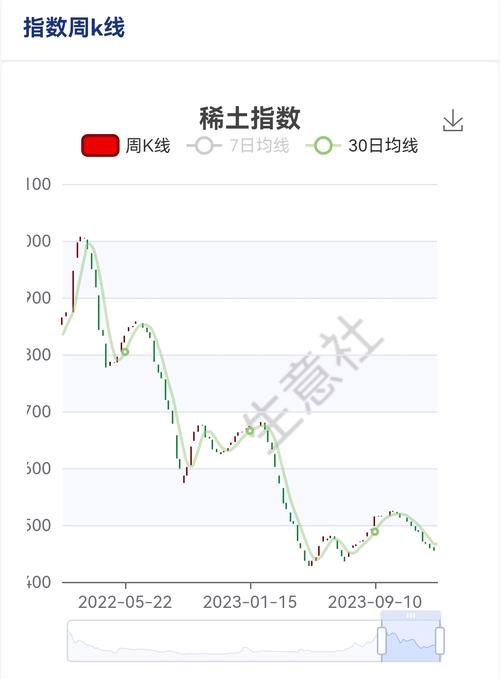 ʯ�ͺͻƽ�Ĺ�ϵ����ƽ����Ԫʯ�ͻƽ�Ĺ�ϵ��