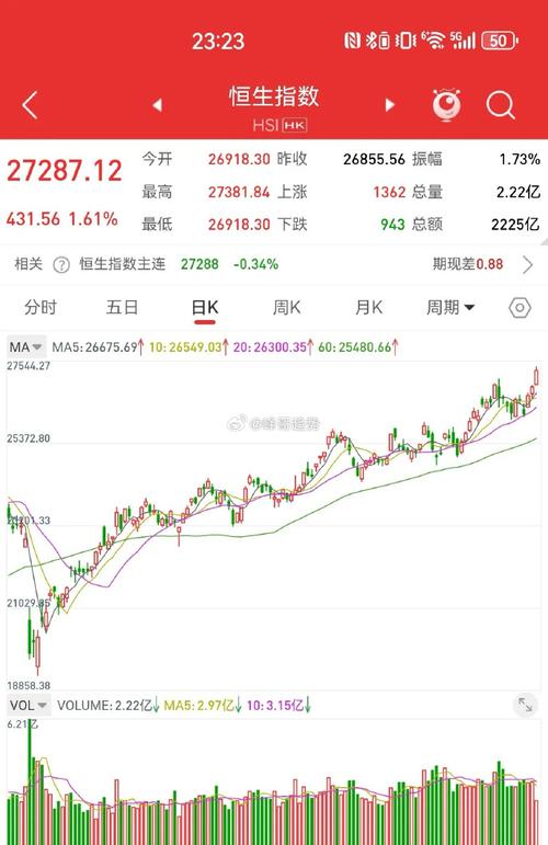 601066���Ž�Ͷ��Ʊ 600030 ���Ž�Ͷ