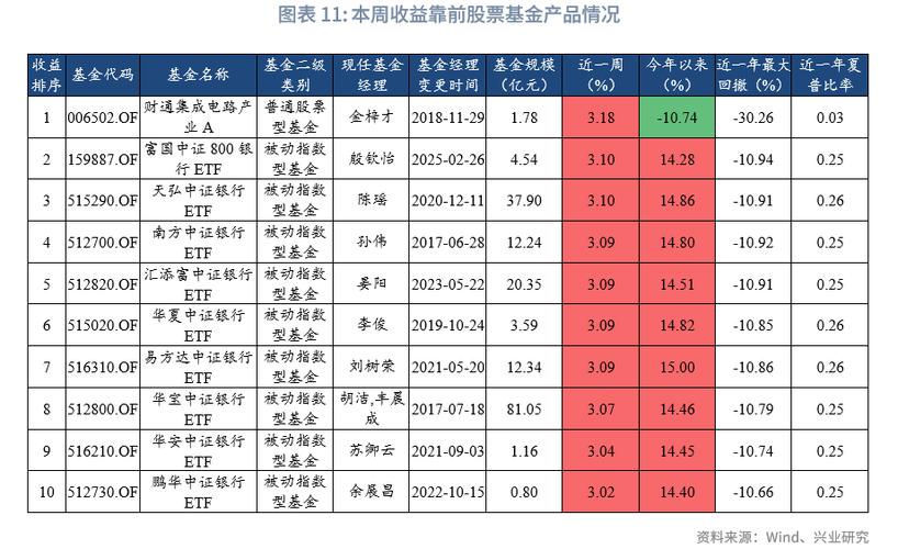 �����Ʊ�����ļ�֤ȯ��˾�����-