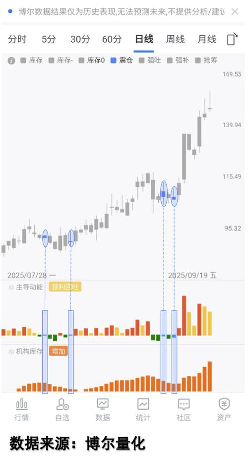 ̥ѹ�����������0.23% �����ʽ�����1.42��Ԫ