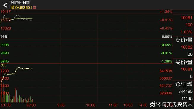 ��ά���ֵĿƼ���ֵ����ά����ǰ��������