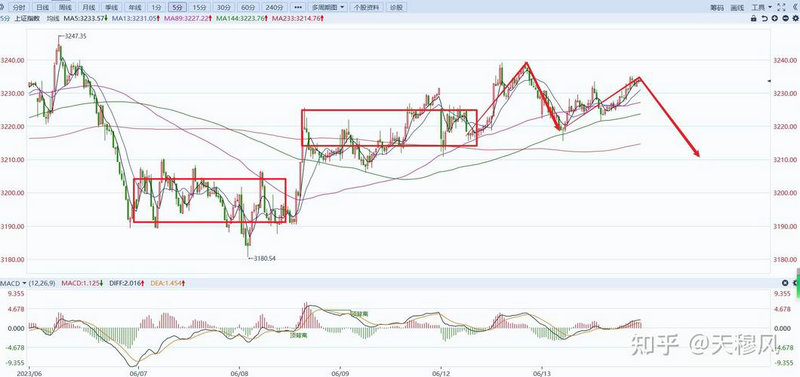 ��³����A�ɣ����й�Ϊʲô�ǲ�������