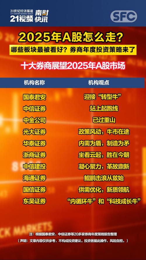 炒股有什么打法 炒股有什么打法