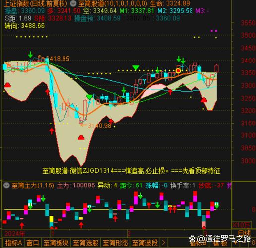 协鑫集成股东减持(协鑫集成资金流向) 协鑫集成股东减持(协鑫集成资金流向)