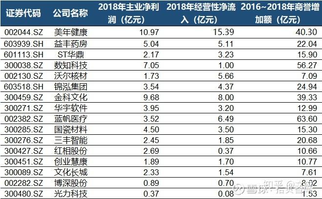 2000����ͷ����ڶ���������ͣ