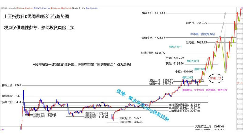 ͨ�������Ͻ���ϵͳ(ͨ���Ź�Ʊ����)