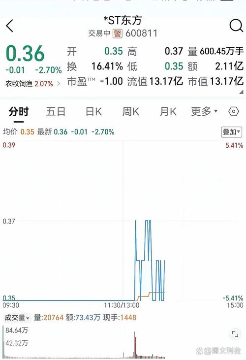 С�����߹�Ʊ����֤50����Щ��Ʊ��