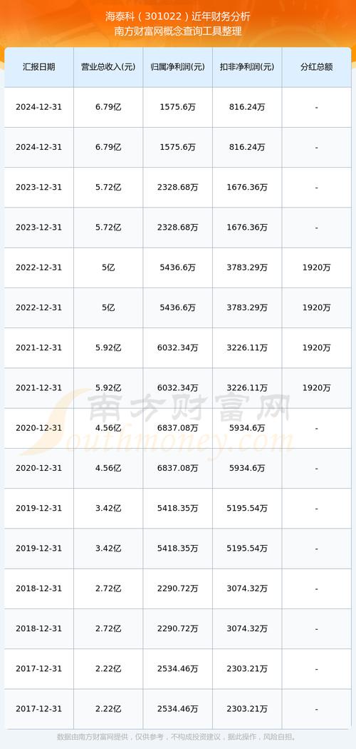 �����۶��ǰٷ�֮��