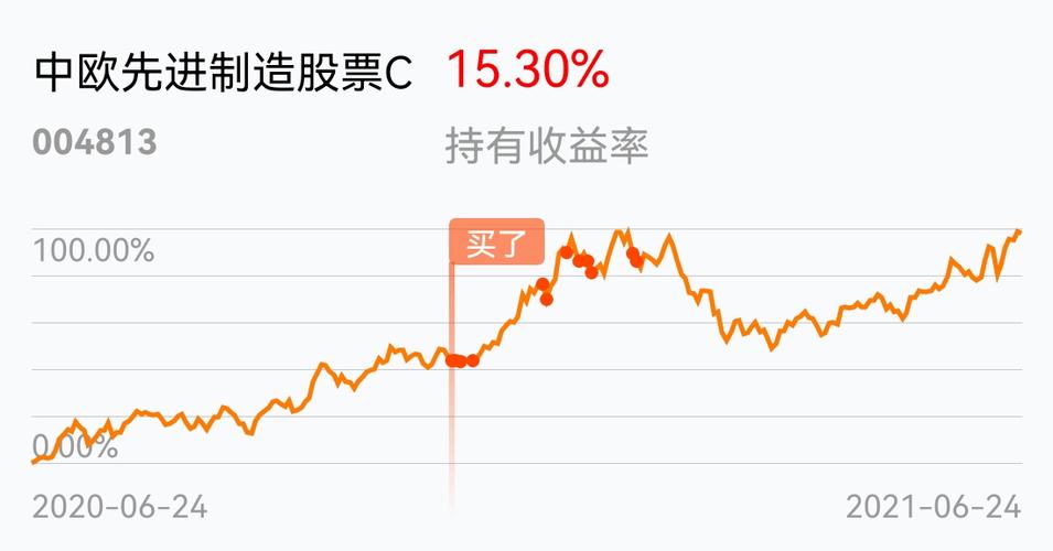 ���ۻ����ʲ�Ϊ0��ʲô��˼�����ۻ���һ����