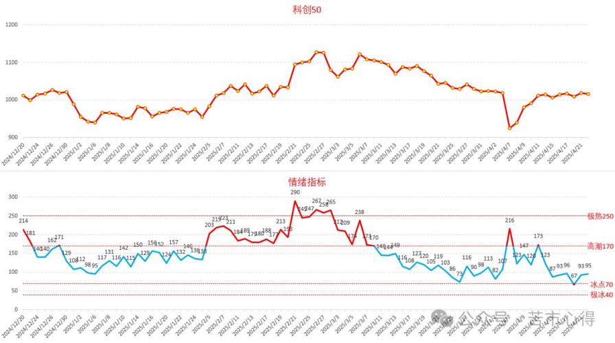 �����Ƹ���ָ �����Ƹ���ָ�ڻ��ֲ�