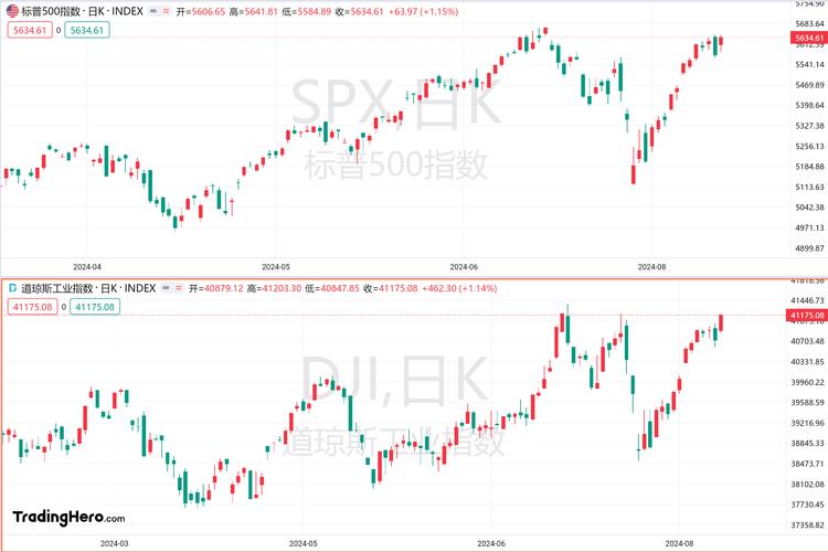 ��Ѷ��ƱƵ��