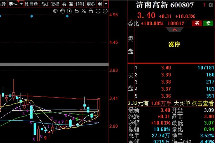 �����н�gdp�����н�GDP2024