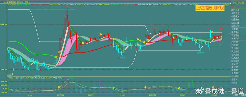 ��ɻ����������1.7% �����ʽ�����1267.6��Ԫ