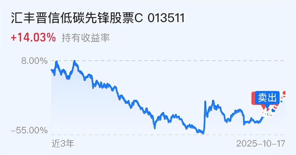 私人基金受益人(如何成立个人基金) 私人基金受益人(如何成立个人基金)