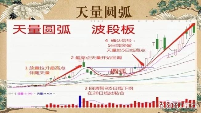 �����ɽ��ĵ��ǵڶ�����ǰһ����Ļ���ûȷ�ϣ�