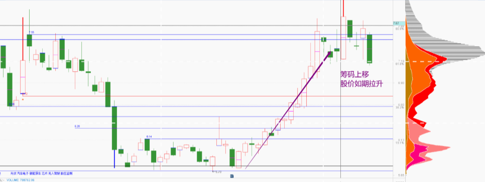 ����ͷ����ֵ������ͷ����Ȩ�ṹ��