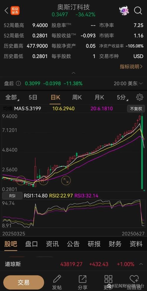 新浪模拟炒股网站 新浪模拟炒股网站