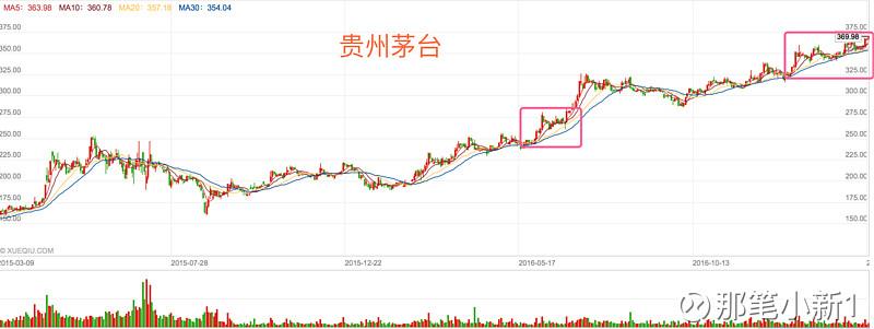 每买一次股票要交手续费5元(股票交易不足一万手续费) 每买一次股票要交手续费5元(股票交易不足一万手续费)