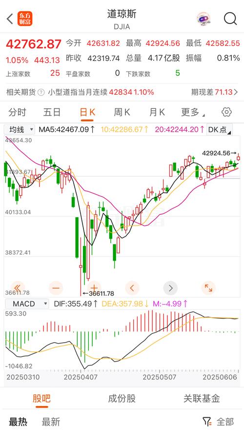 炒股不能睡午觉 炒股不能睡午觉