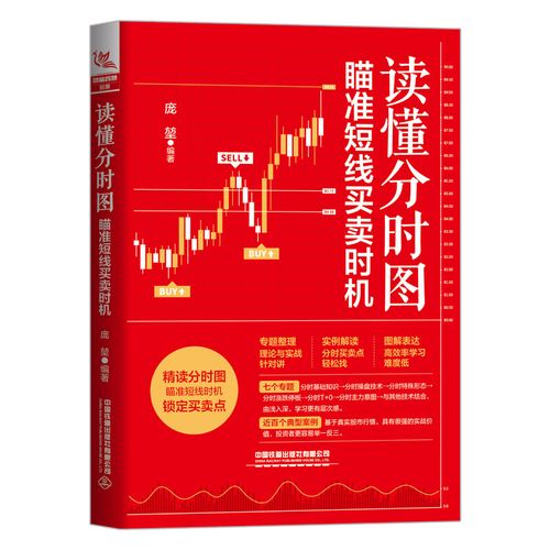 ˫��macdָ��Դ�루���macd�����׽�Դ�룩