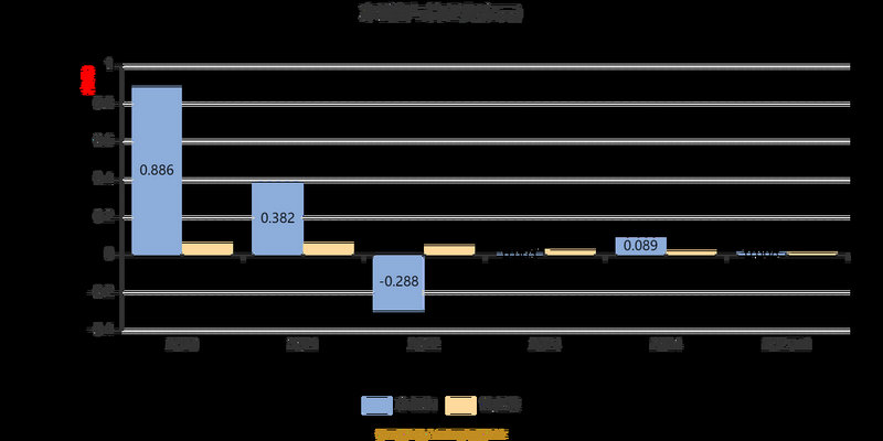 ��ָ֤����ָ�� ��ָ֤����ָ���Ƕ���