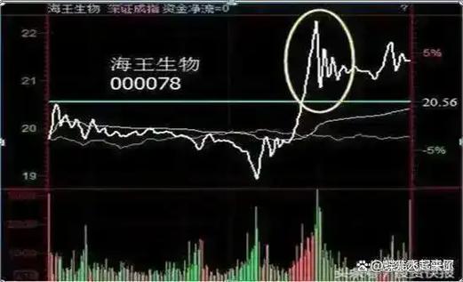 ��Ʊ���ٰ�� �ĸ�����Ʊ��