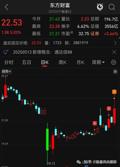 A�������ں��ź� ����ָ�������պ�