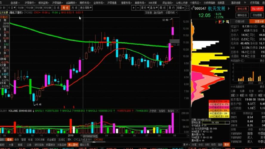 ��Ʊ���������ʱ��㣨��������Ĺ�Ʊ����