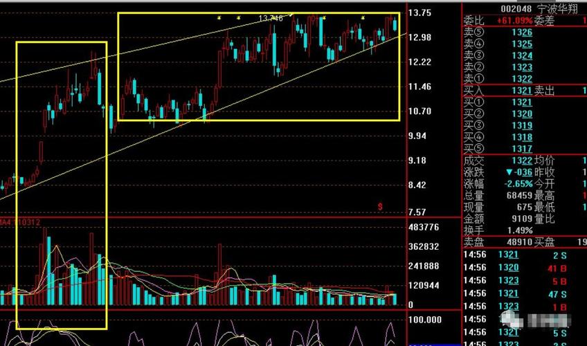 民生证券官方网站(民生证券欢迎您!) 民生证券官方网站(民生证券欢迎您!)