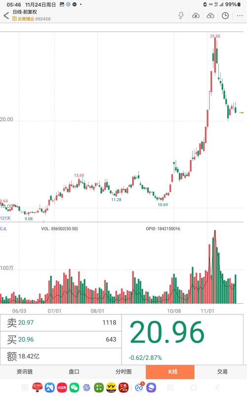 �����ӵ�ظ���Ŀǰ�µ�0.07% �����ʽ�����-1.21��Ԫ