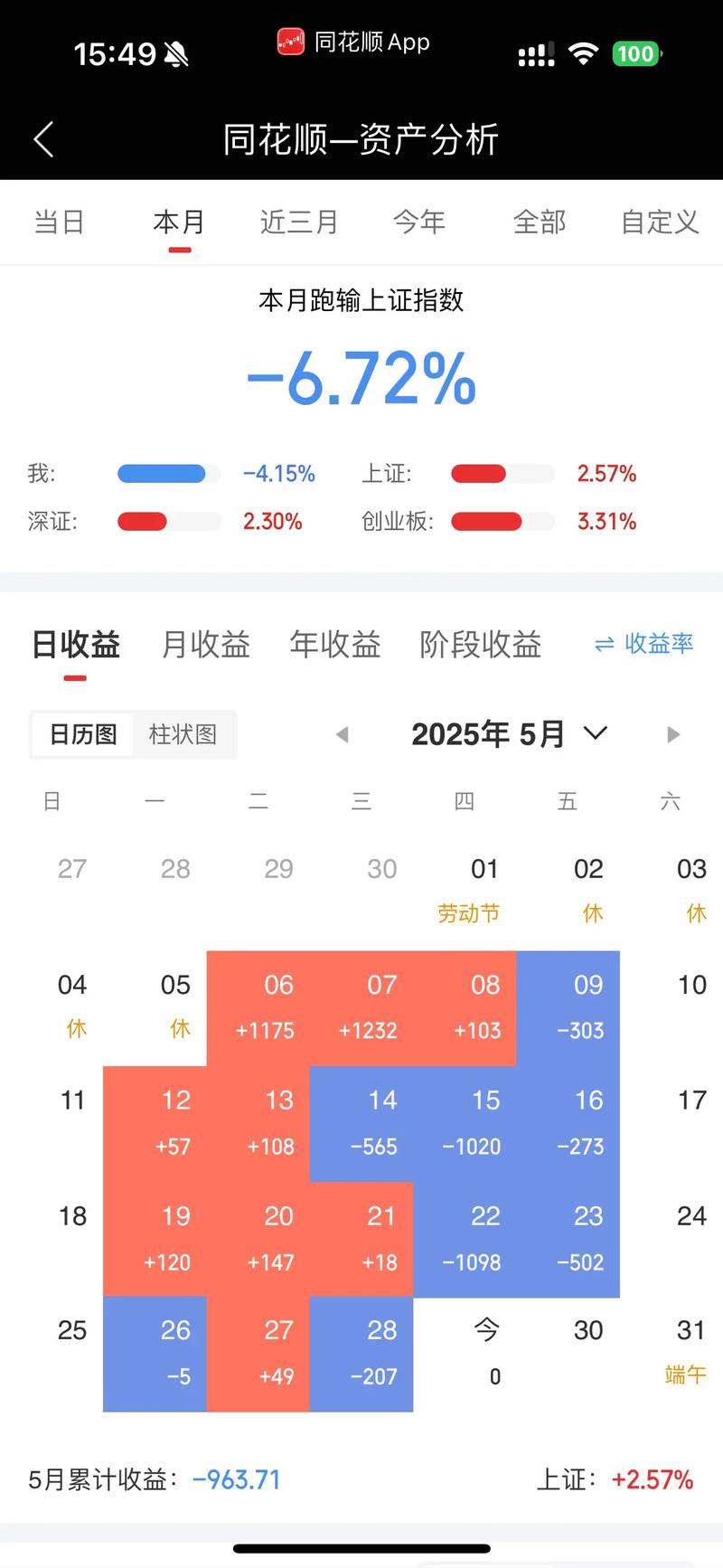 �����ɷ���Ҫ������ �����ɷ���Ϣ����